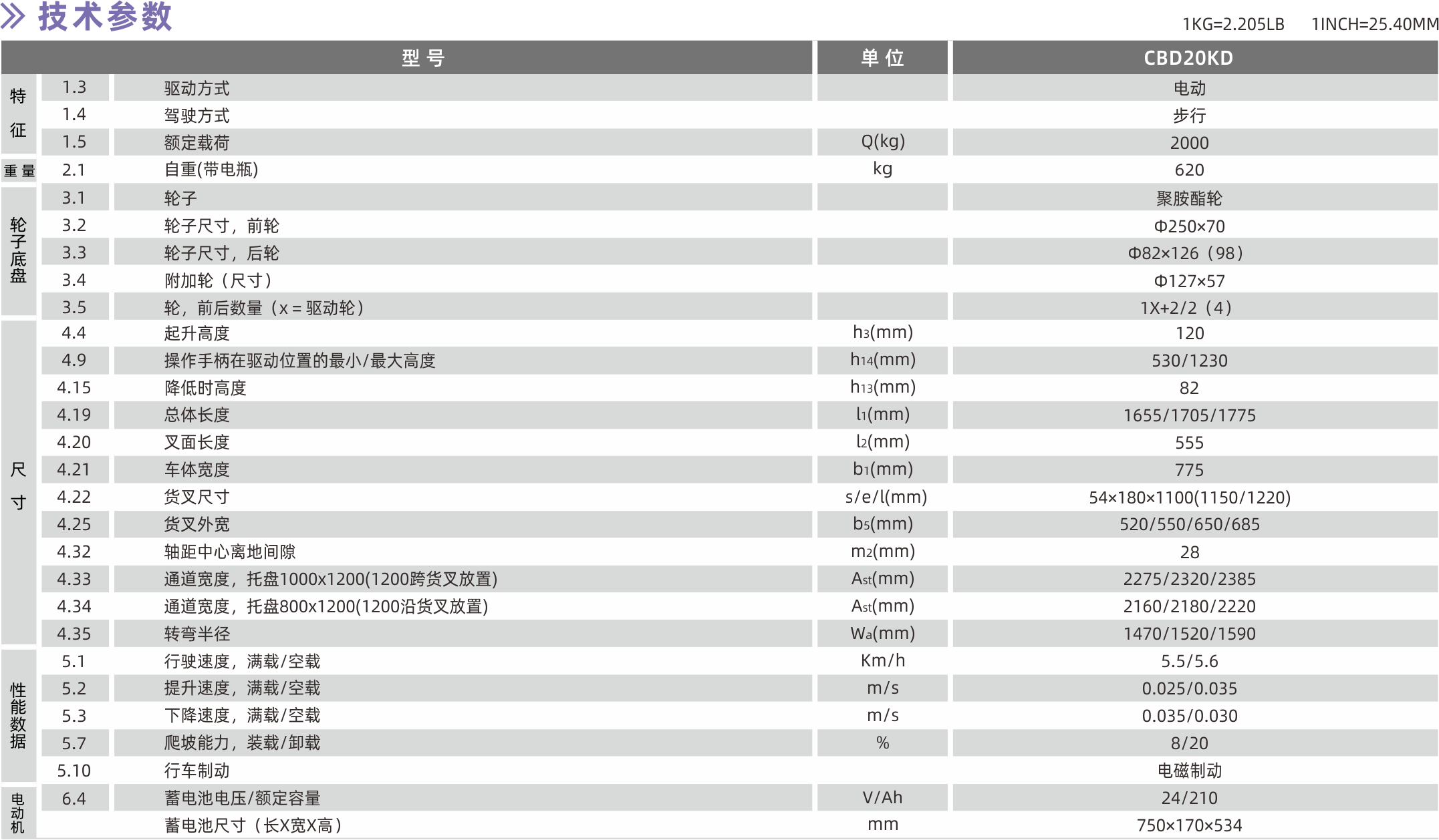 1628558329495074.png 技術(shù)參數(shù).png