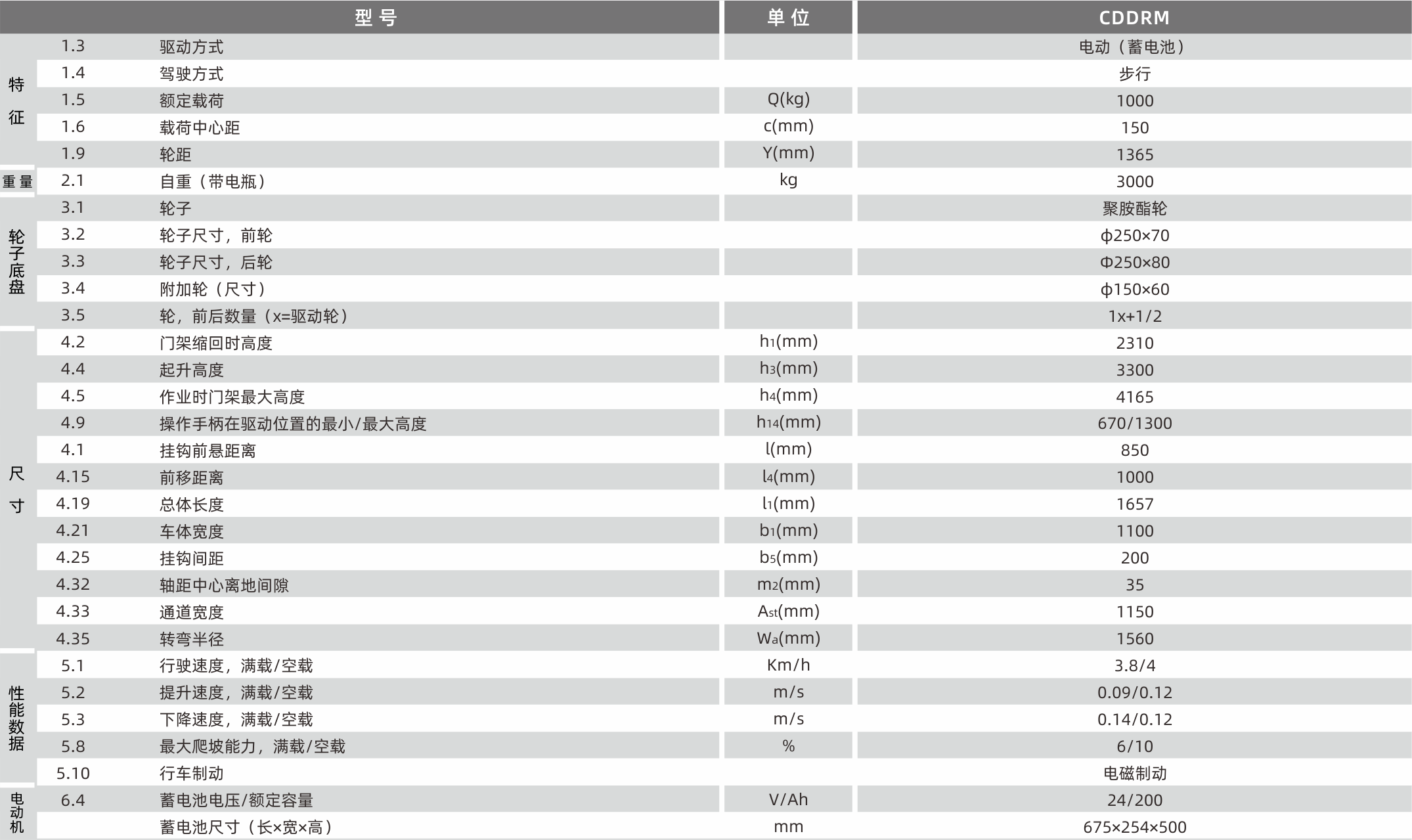 1628588122755965.png 產品參數.png