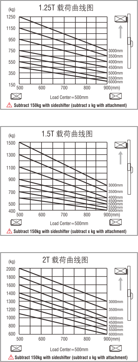 1628649379372978.png 載荷曲線圖.png