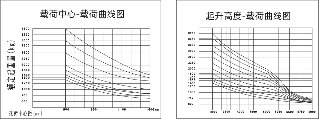 1628654561354995.png 載荷曲線圖.png